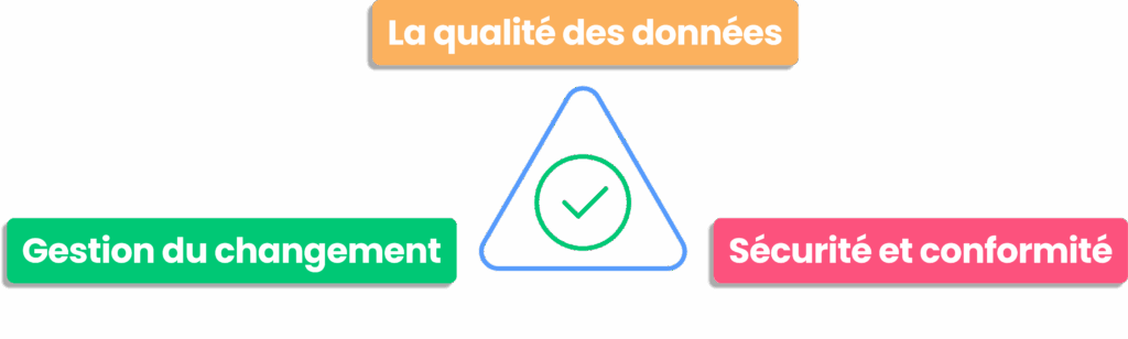 Automatisation comptable : qualité des données, gestion du changement et conformité sécurisée.