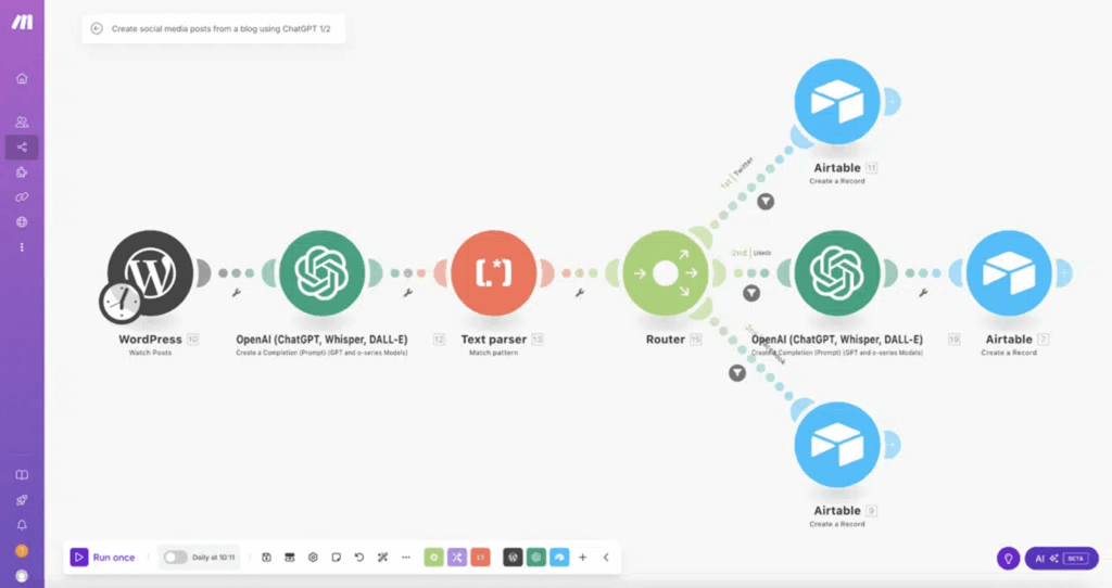 Workflow Make avec automatisation entre WordPress, ChatGPT et Airtable.