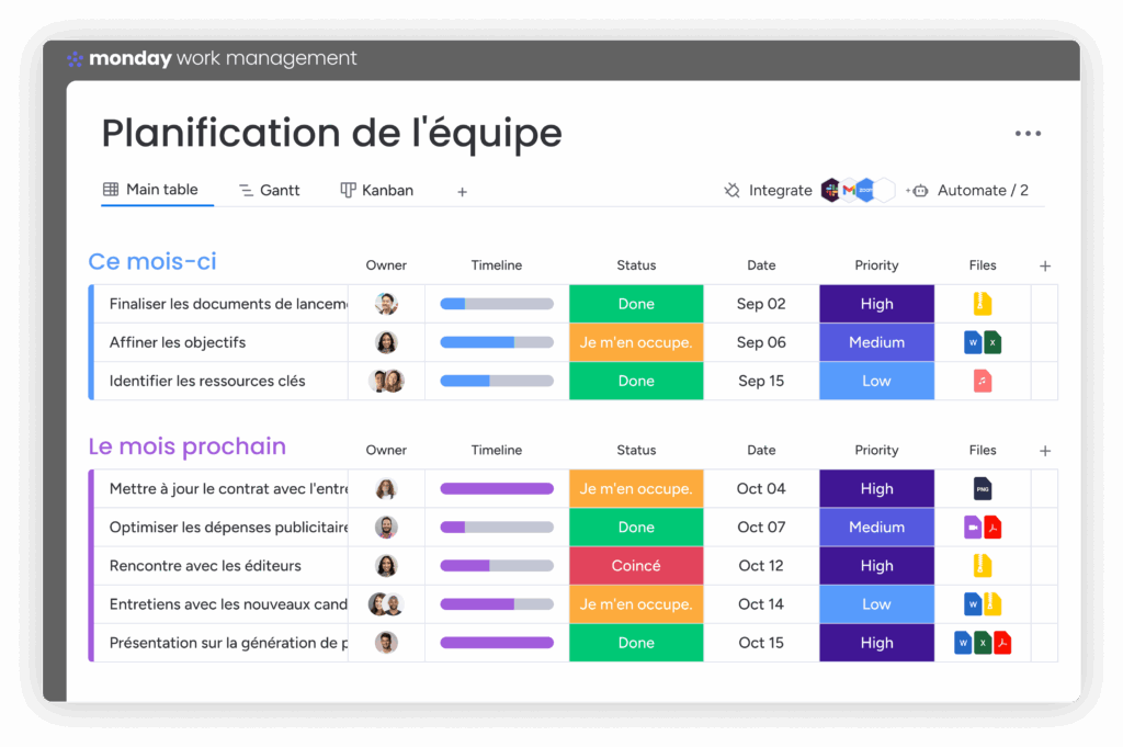 Monday gestion du temps avec planification d’équipe, tâches, priorités et suivi projet.