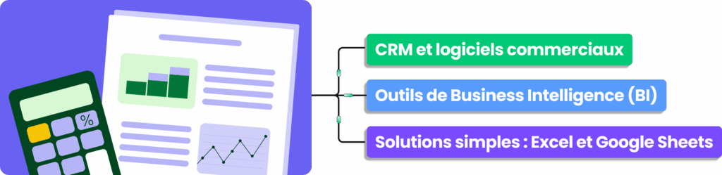 Outils pour calcul performance commerciale CRM BI Excel et Google Sheets.