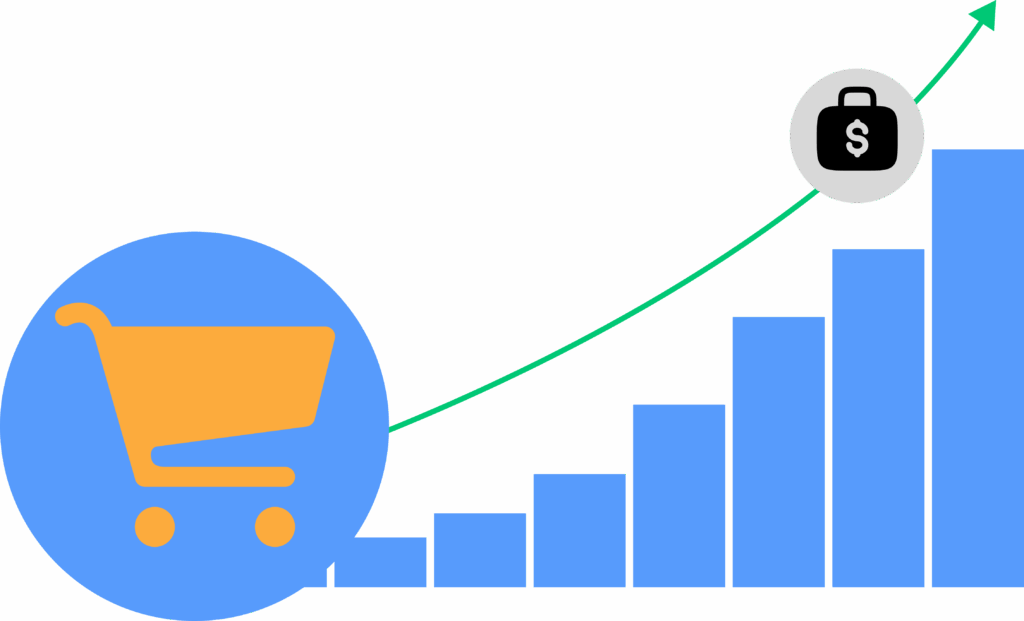 Panier moyen par transaction avec hausse du chiffre d’affaires ecommerce.