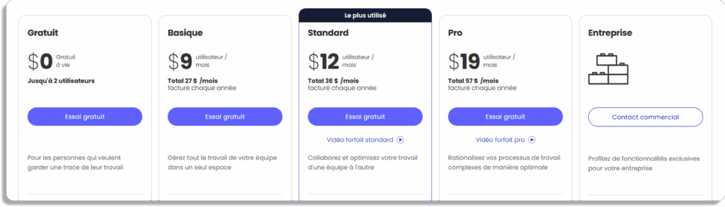 Tarifs monday.com avec plans Gratuit Basique Standard Pro et Enterprise pour gestion travail équipe.
