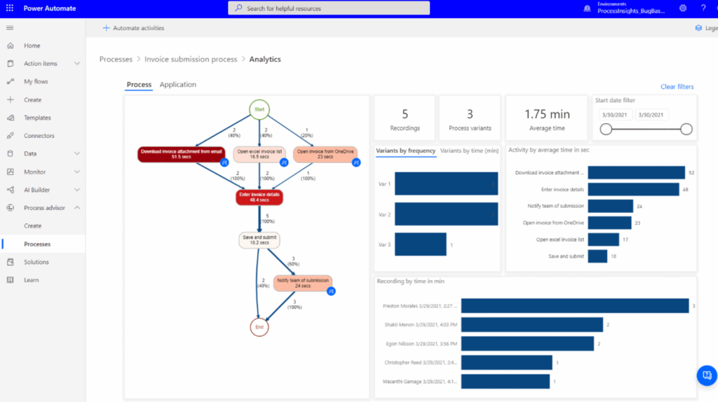Interface Power Automate avec analyse de processus et automatisation des workflows Microsoft.