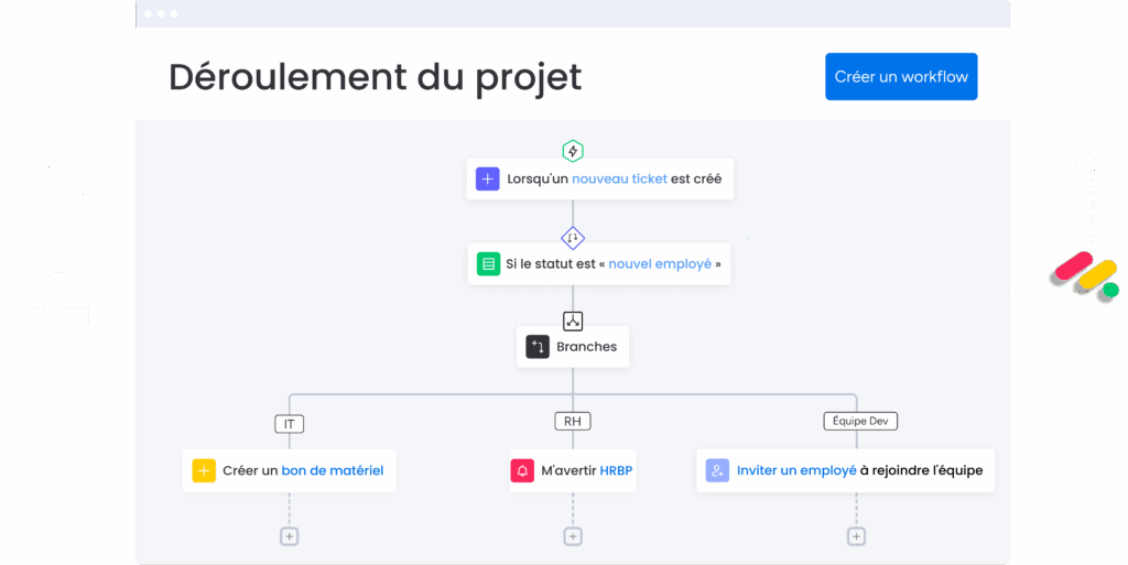 Workflow conçu sur monday.com.