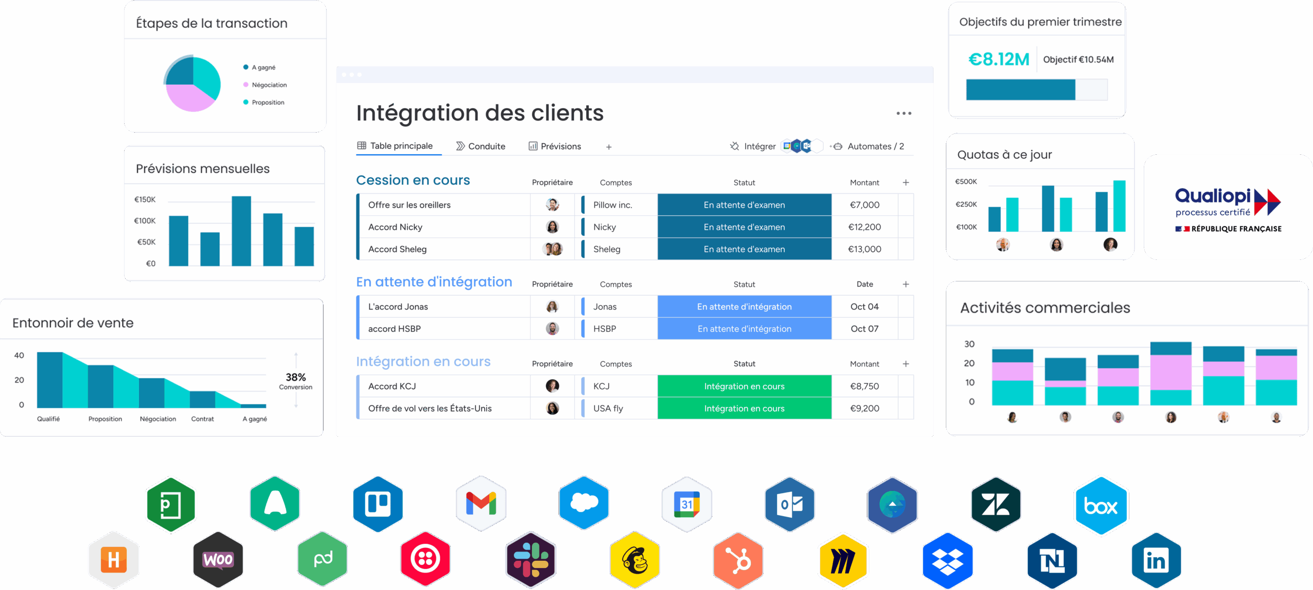 Dashboard CRM agence suivi clients pipeline ventes et intégrations outils.