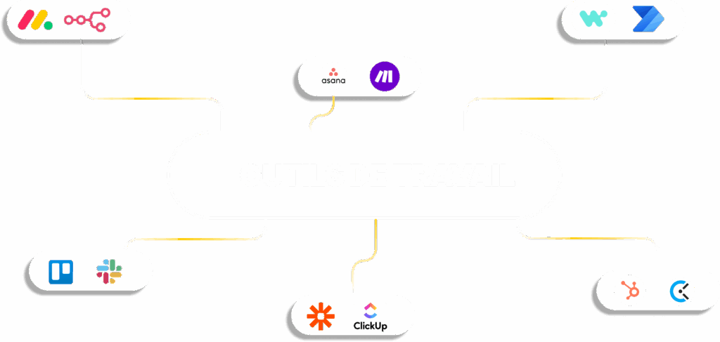 Outils de travail connectés avec monday.com, Asana, Slack, Zapier et Power Automate.