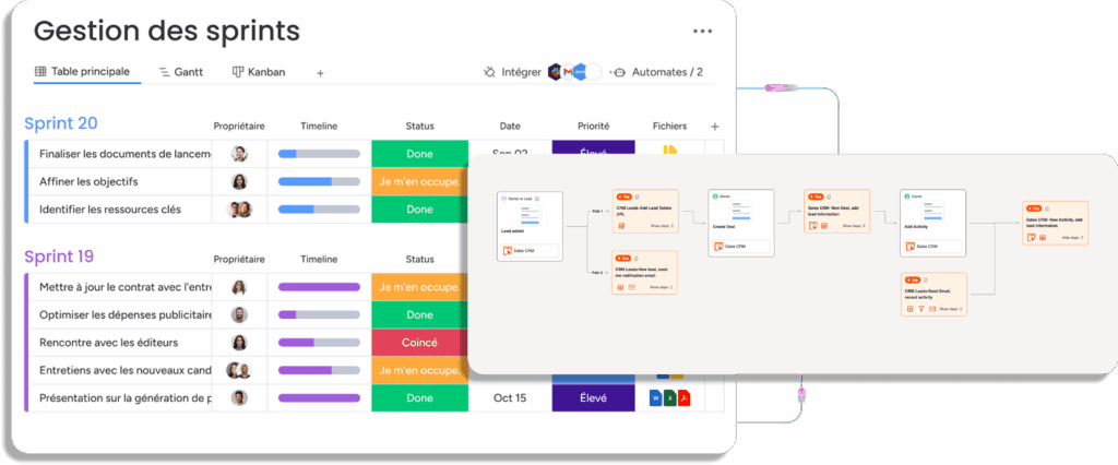 Connexion RPA monday.com avec workflow Zapier pour automatisation CRM et gestion des leads.