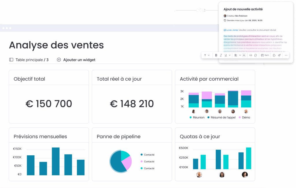 Analyse ventes CRM tableau bord performance commerciale suivi pipeline prévisions agence CRM.