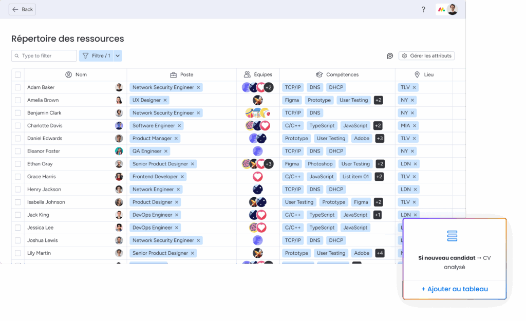 Automatisation des processus RH gestion des ressources humaines et analyse des candidatures automatisée.