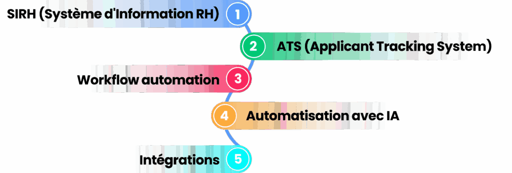 Outils automatisation RH SIRH ATS workflow IA intégrations systèmes ressources humaines.