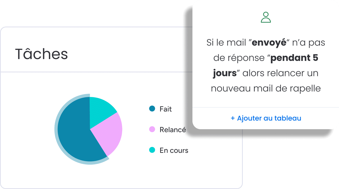 Relance automatique CRM suivi emails rappels clients automatisation tâches workflow agence CRM.