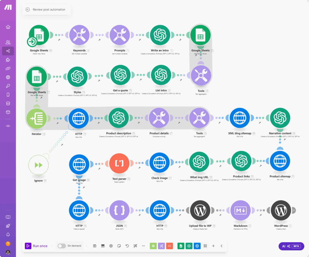 Workflow RPA Make avec automatisation Google Sheets, OpenAI, HTTP et publication WordPress.