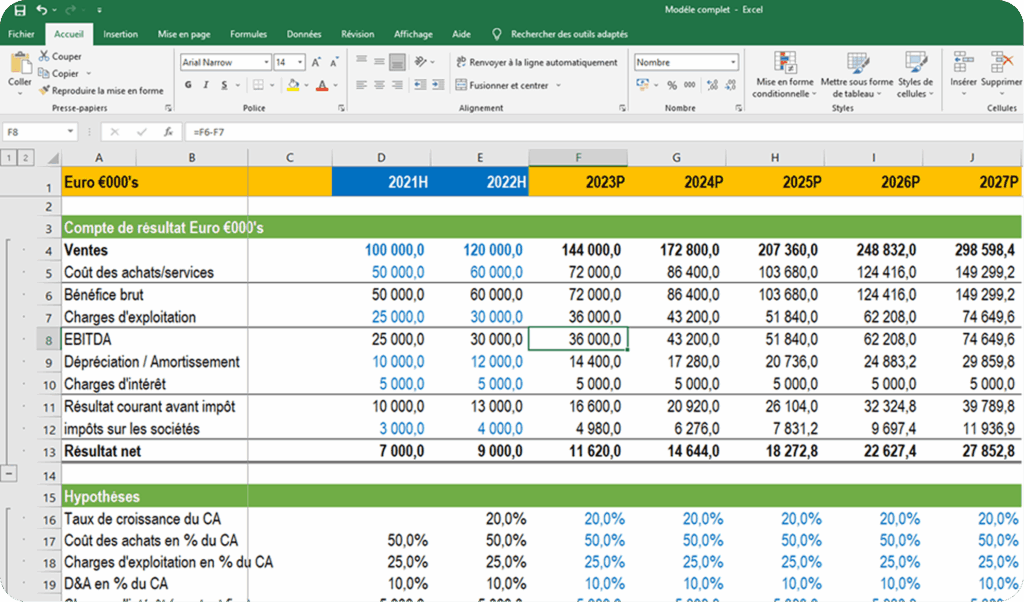 Comparatif monday vs Excel avec modèle financier Excel et compte de résultat détaillé