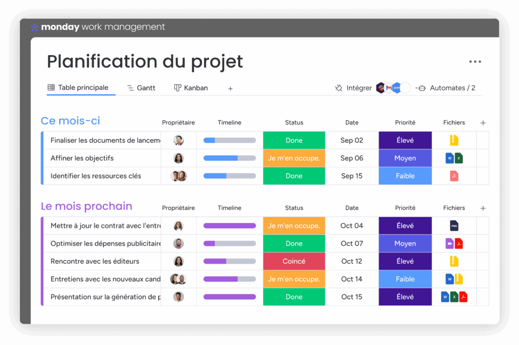 Tableau de gestion de projet sur monday.com avec suivi des tâches et planning visuel optimisé.