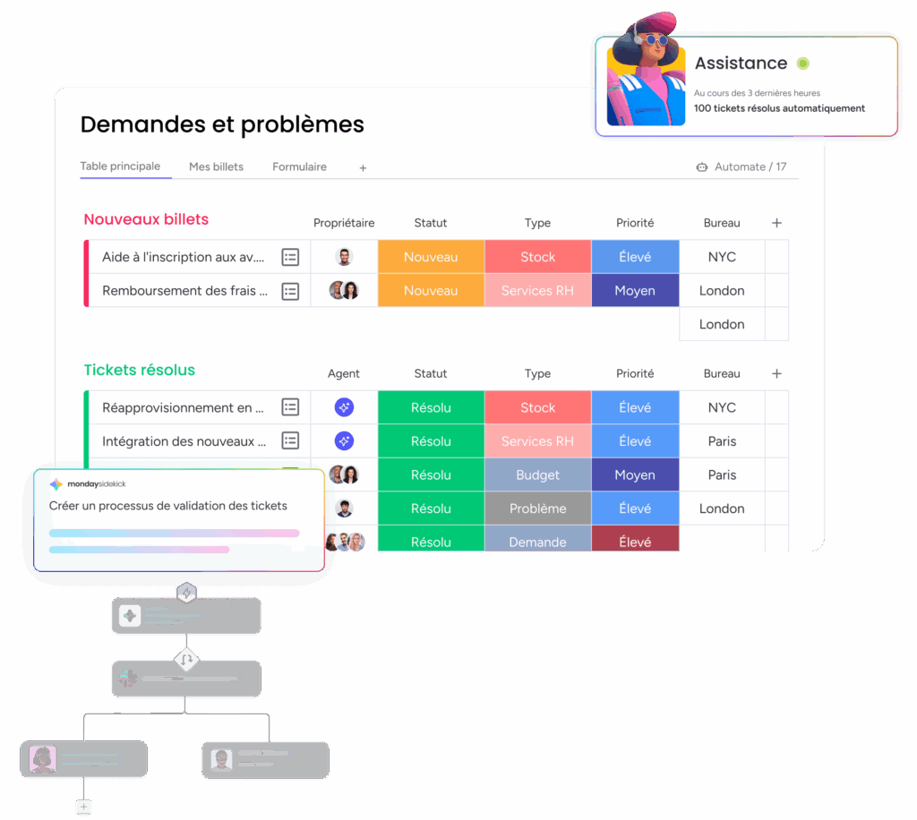 Automatisation des processus RH avec gestion des tickets et workflows sur monday.com.