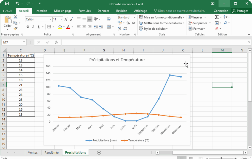 Comparatif monday vs Excel avec graphique Excel de précipitations et températures mensuelles