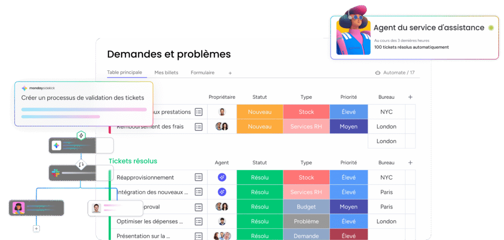Tableau de gestion des demandes et billets résolus automatiquement par un monday AI agent.