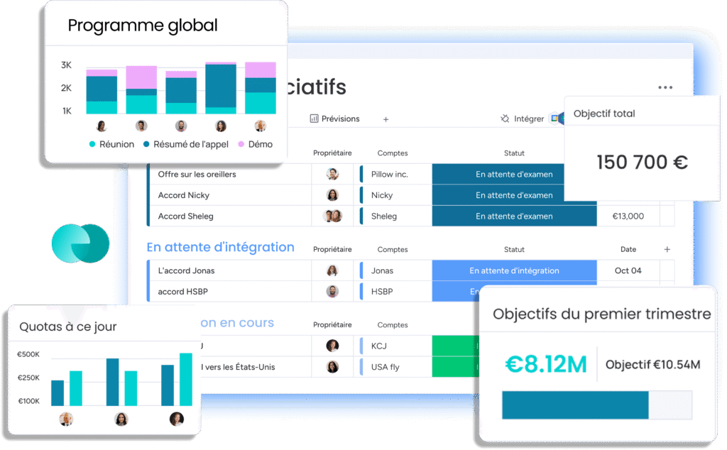 Tableau de bord d'accueil pour la gestion des projets associatifs et le suivi des objectifs de financement.