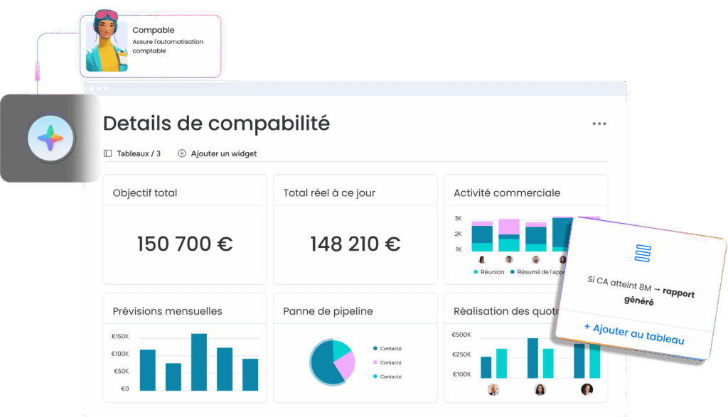 Automatisations et IA sur monday campaigns face à Smartsheet pour une gestion efficace.