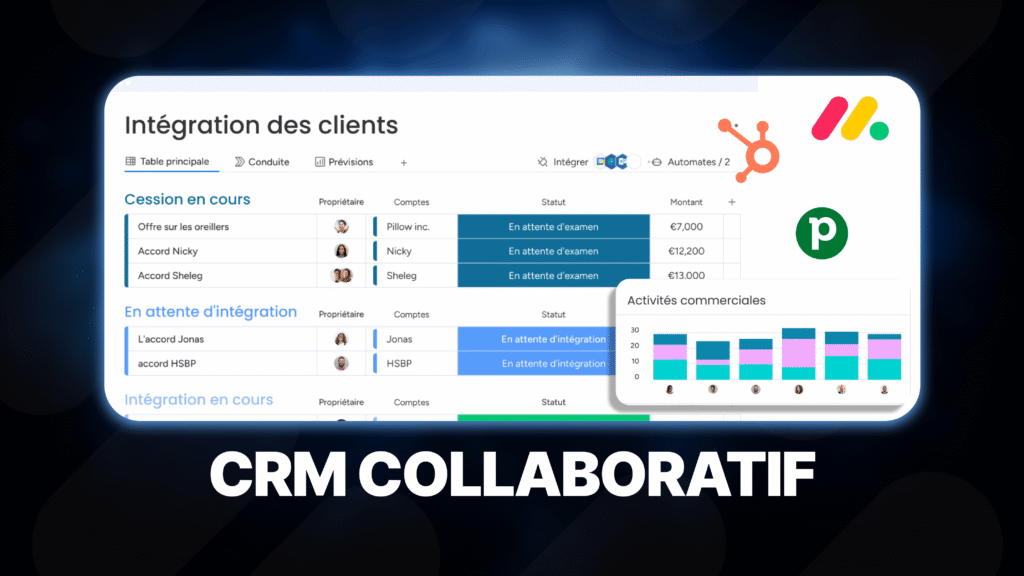 Image de couverture officielle avec un tableau de bord pour l'intégration des clients sur un CRM collaboratif.