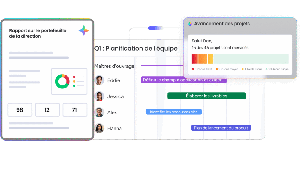 Rapport sur le portefeuille et avancement des projets gérés activement par un monday AI agent.