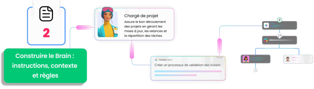 Interface de configuration pour construire le brain d'un monday AI agent avec ses règles.