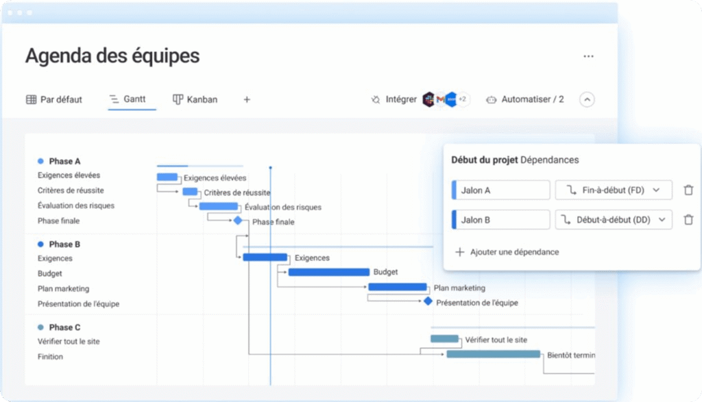 Vue du diagramme de Gantt et gestion des dépendances sur monday campaigns par rapport à Smartsheet.