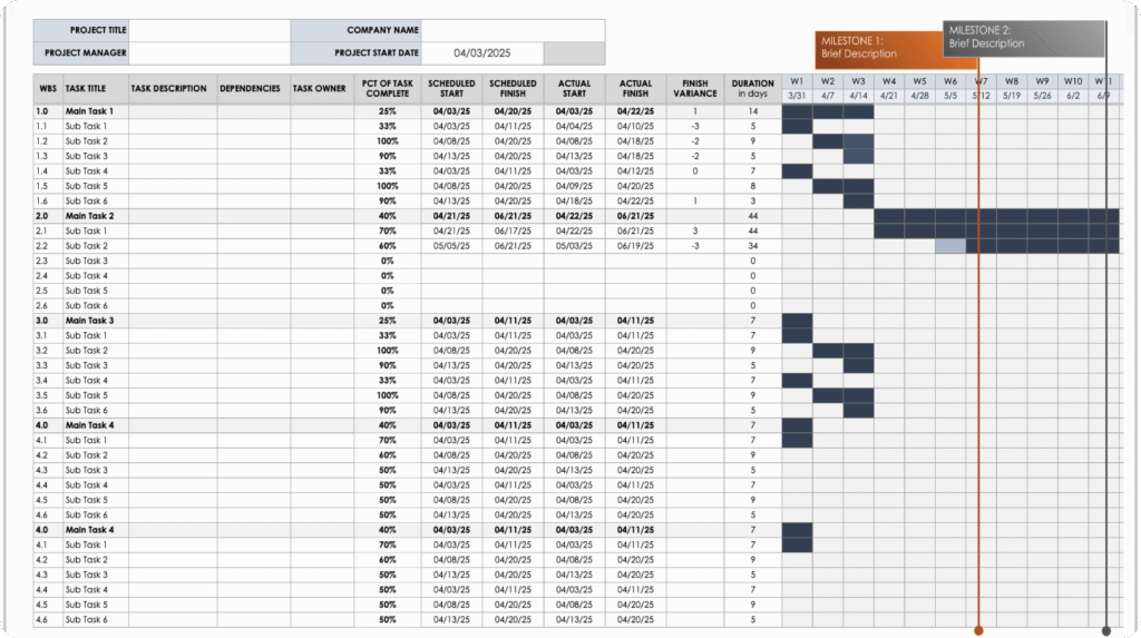 Gestion rigoureuse du diagramme de Gantt et des dépendances dans Smartsheet.