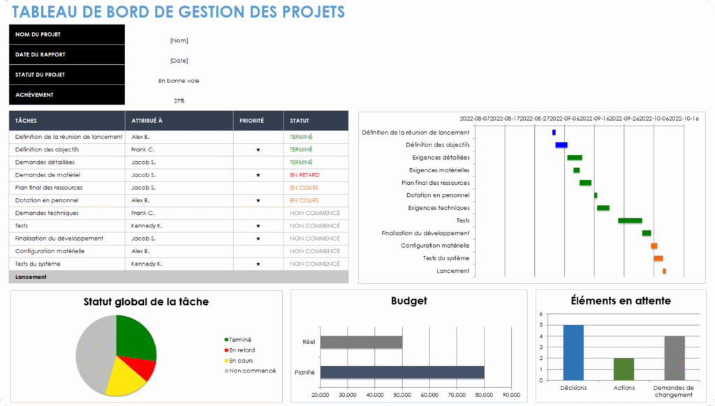 Tableau de bord de gestion de projet complexe pour un duel Smartsheet vs monday.