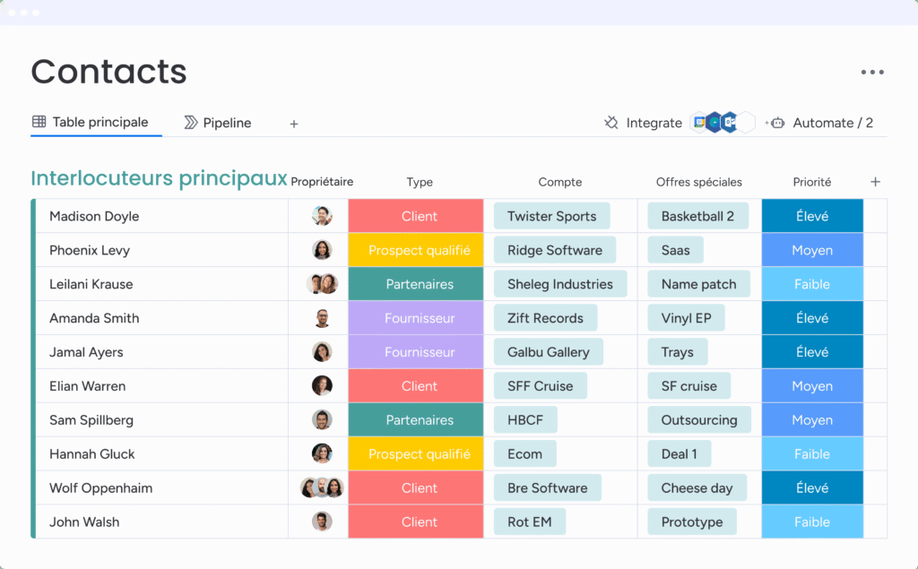 Tableau de gestion des contacts multi-rôles permettant de segmenter les interlocuteurs principaux par type sur monday CRM.