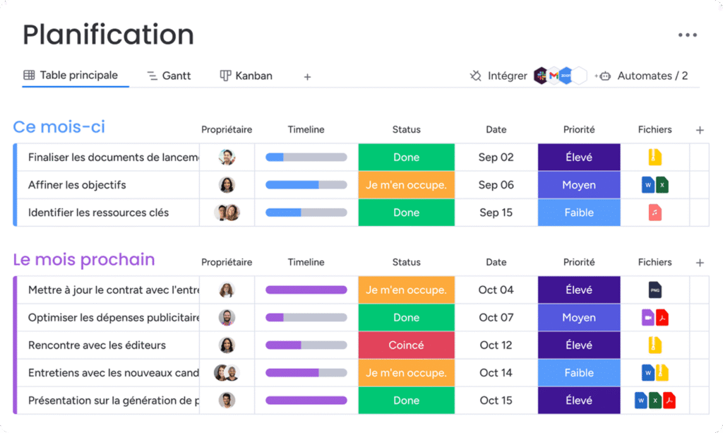 Planification des ressources sur monday campaigns face à Smartsheet.