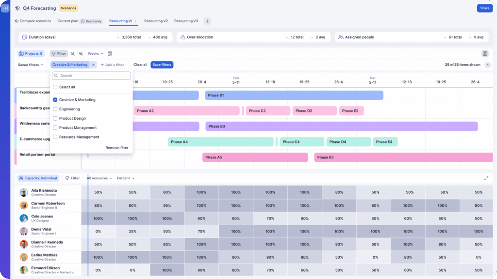 Gestion de la charge de travail et des ressources dans Smartsheet vs monday.