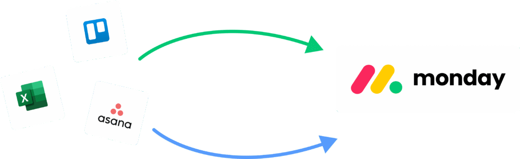 Graphique illustrant le processus de migration de données depuis Excel, Trello ou Asana vers la monday application.