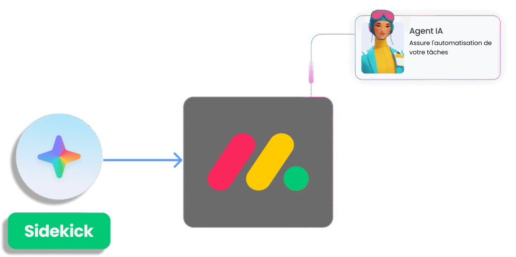 Présentation des fonctionnalités monday AI avec l'assistant Sidekick et un Agent IA.