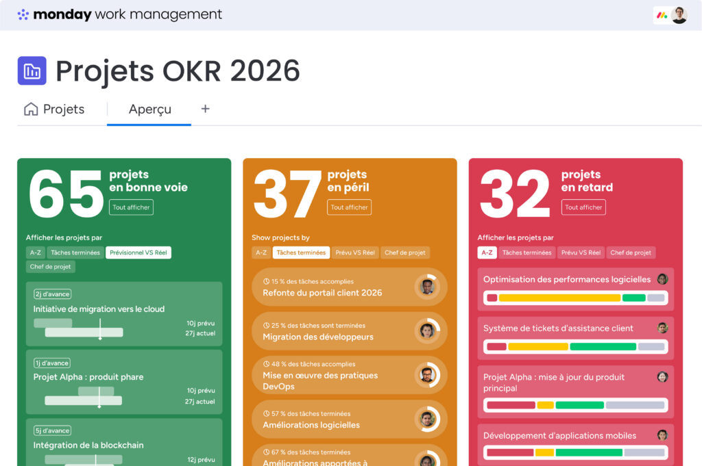 Suivi visuel des projets OKR pour un comparatif Smartsheet vs monday.