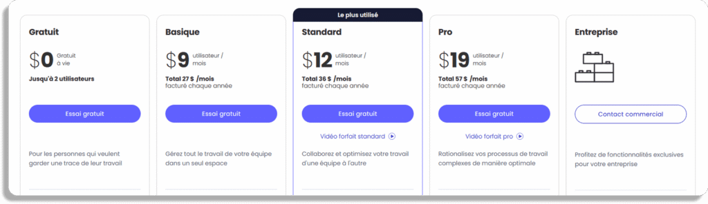 Grille tarifaire détaillée de monday.com pour un comparatif Basecamp vs monday.
