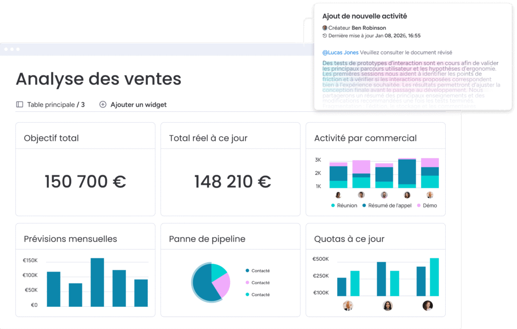Automatisation commerciale par IA sur monday CRM, un atout dans le duel Pipedrive vs monday CRM.