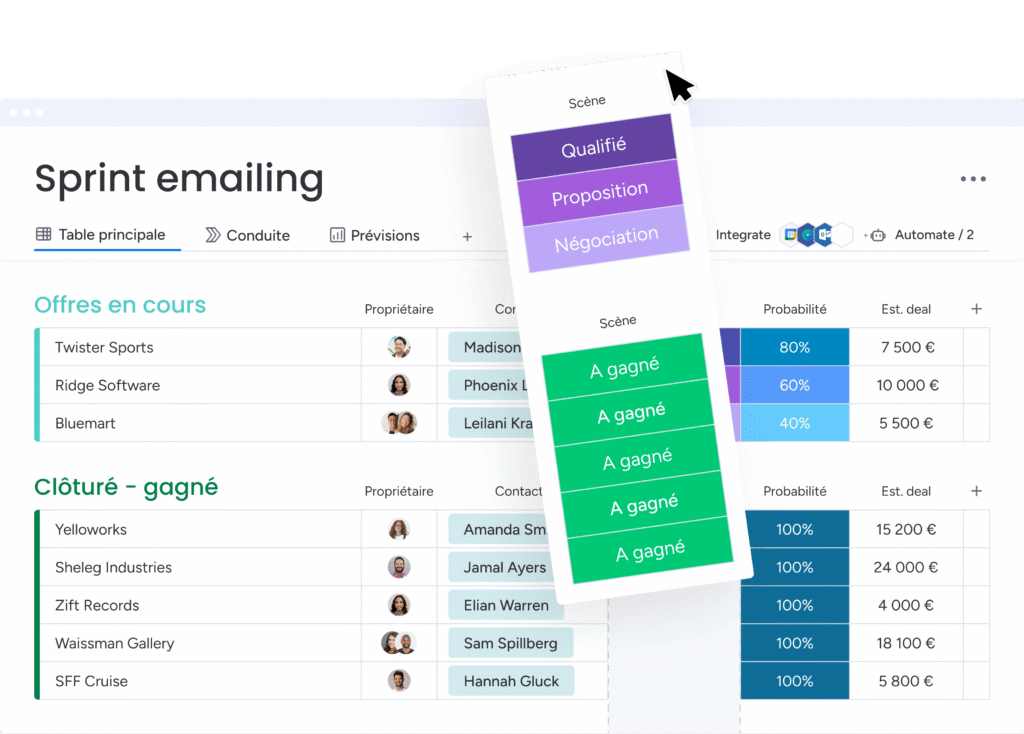 Personnalisation d'un tableau de suivi de sprint emailing sur la plateforme monday campaigns.