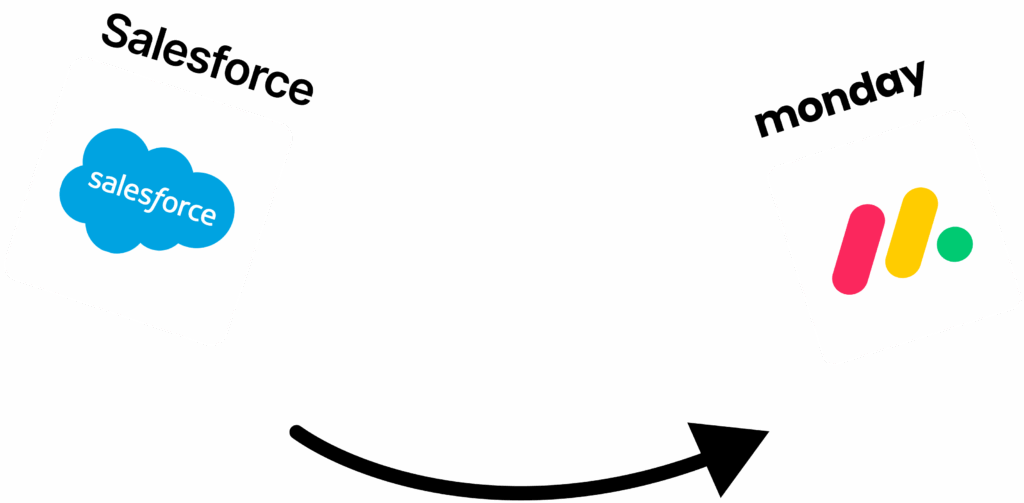 Migration CRM entre Salesforce et monday avec transfert de données et changement de plateforme commerciale