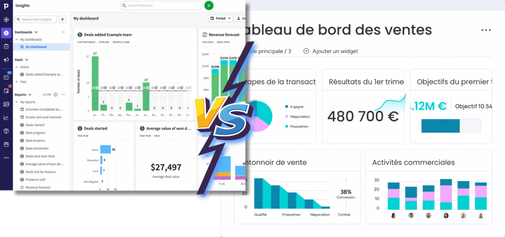 Analyse des outils de reporting et analytics pour le duel Pipedrive vs monday CRM.
