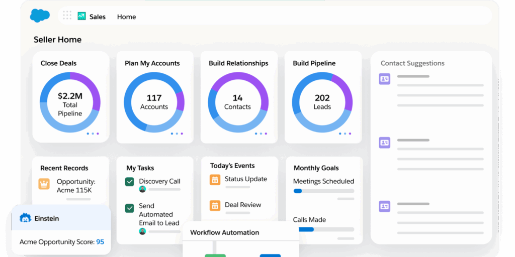 Dashboard Salesforce Sales Cloud avec IA Einstein, suivi des leads et forecasting commercial avancé