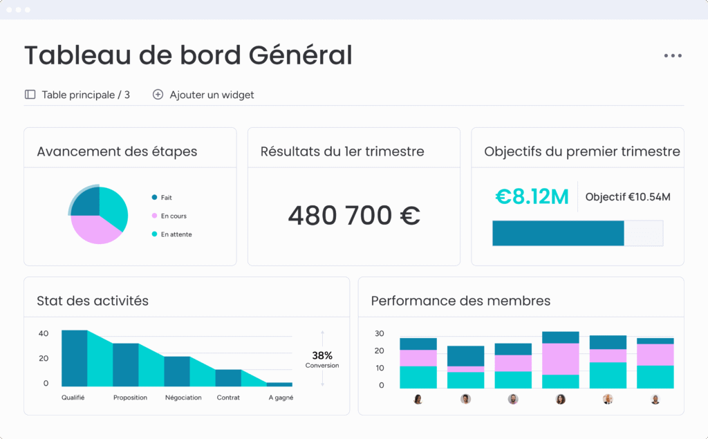 Interface de tableau de bord général et de reporting associatif pour le suivi de la performance des membres.