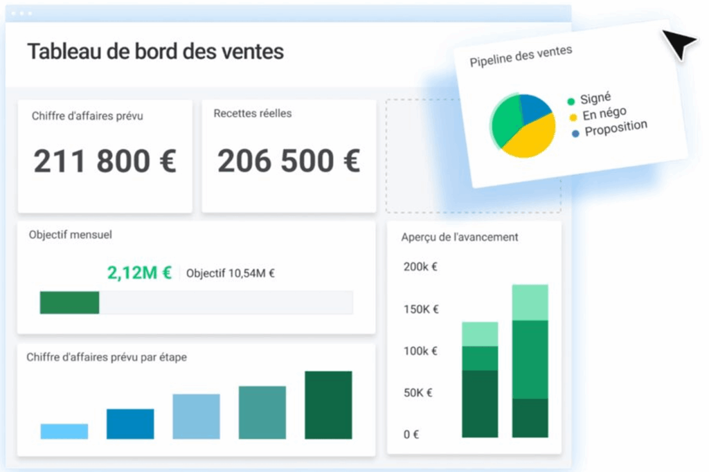 Tableaux de bord monday CRM avec reporting commercial visuel et suivi des ventes en temps réel