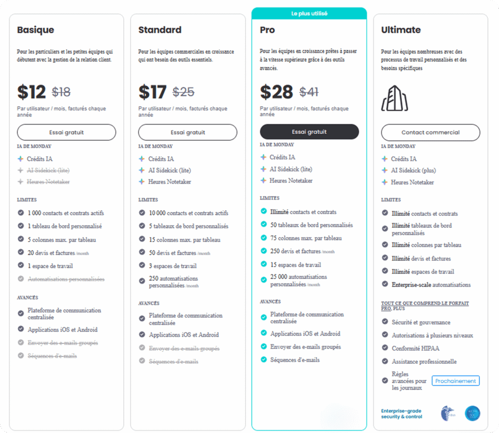 Grille des tarifs 2026 de monday CRM pour aider au choix entre Pipedrive vs monday CRM.