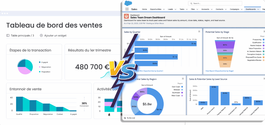 Comparatif monday CRM vs Salesforce avec tableaux de bord commerciaux et reporting des performances de vente