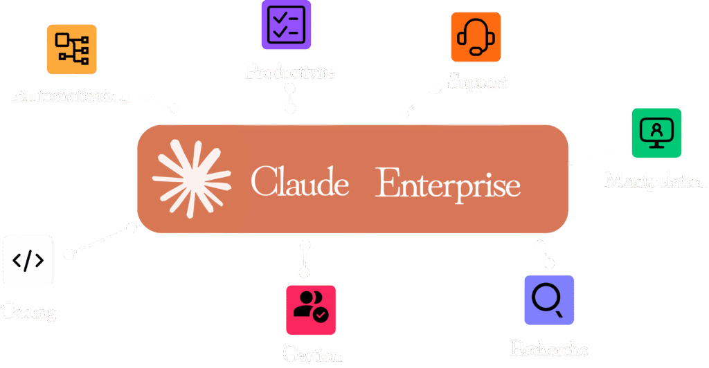 Logo central de Claude Enterprise entouré de plusieurs icônes de fonctionnalités.