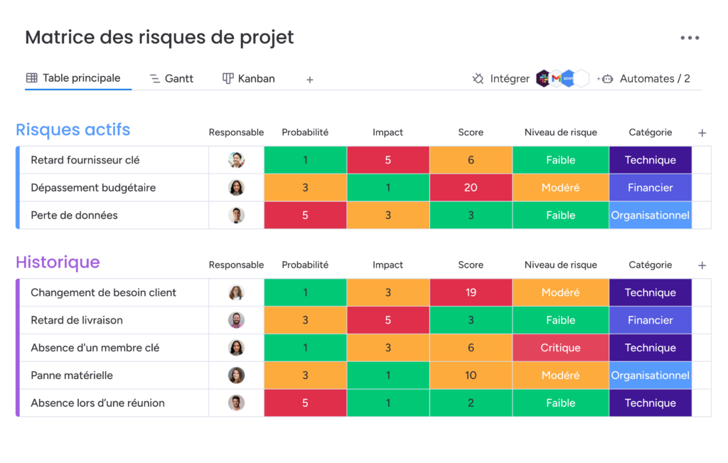 Capture d'un tableau monday.com configuré pour le suivi et la gestion d'une matrice des risques.