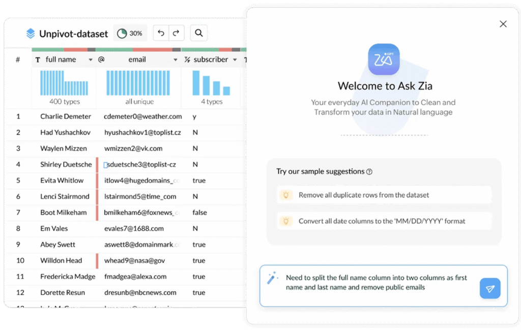 `Interface de l'assistant Ask Zia pour nettoyer et transformer les données Zoho CRM.`