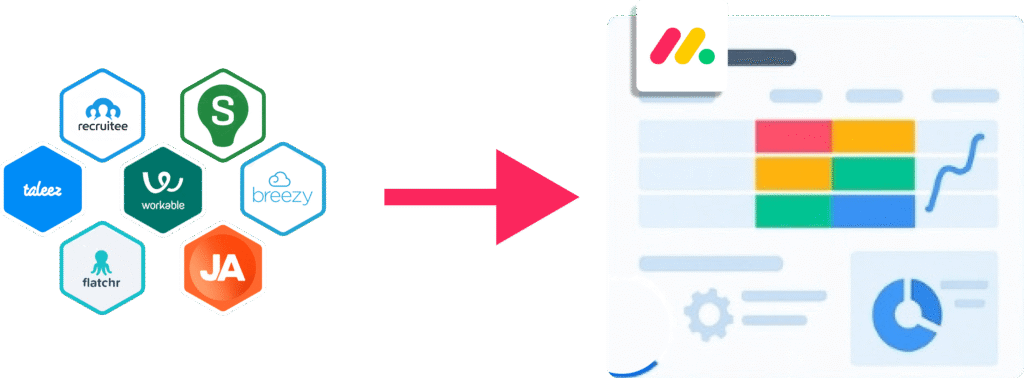 Schéma de l'intégration de différents logiciels ATS et SIRH avec la plateforme monday.com.