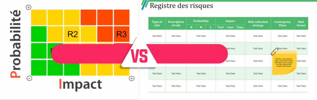 Comparatif visuel entre une matrice de risques colorée et un tableau de registre des risques.